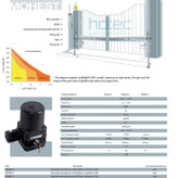 مشخصات فنی جک میلان 600